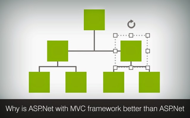 .net development