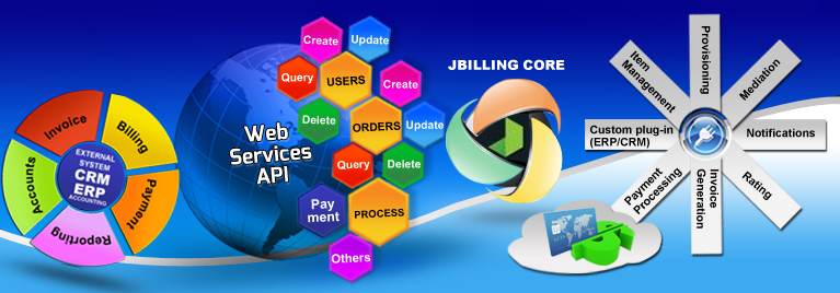 Integrate JBilling with CRM like SalesForce, SugarCRM, SureTax, for custom billing solutions.
