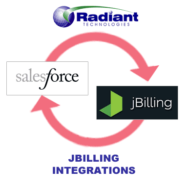 Configure Integrate SugarCRM with JBilling web services for customized billing solutions.